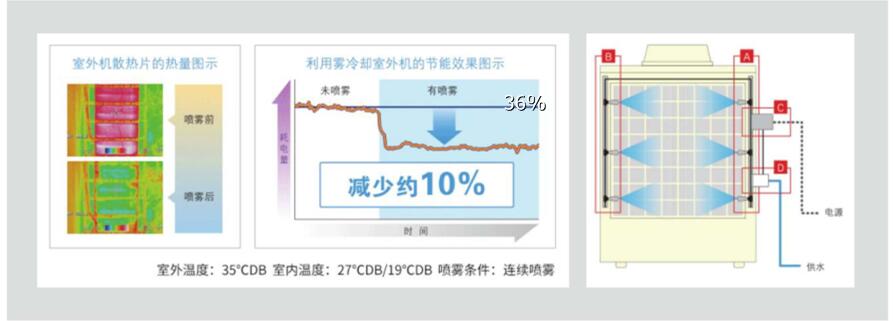 噴霧除塵設備