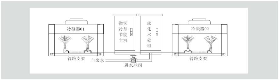 噴霧除塵設備