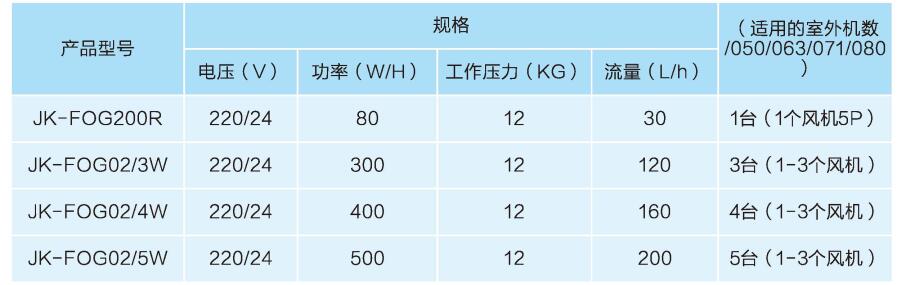 噴霧除塵設備