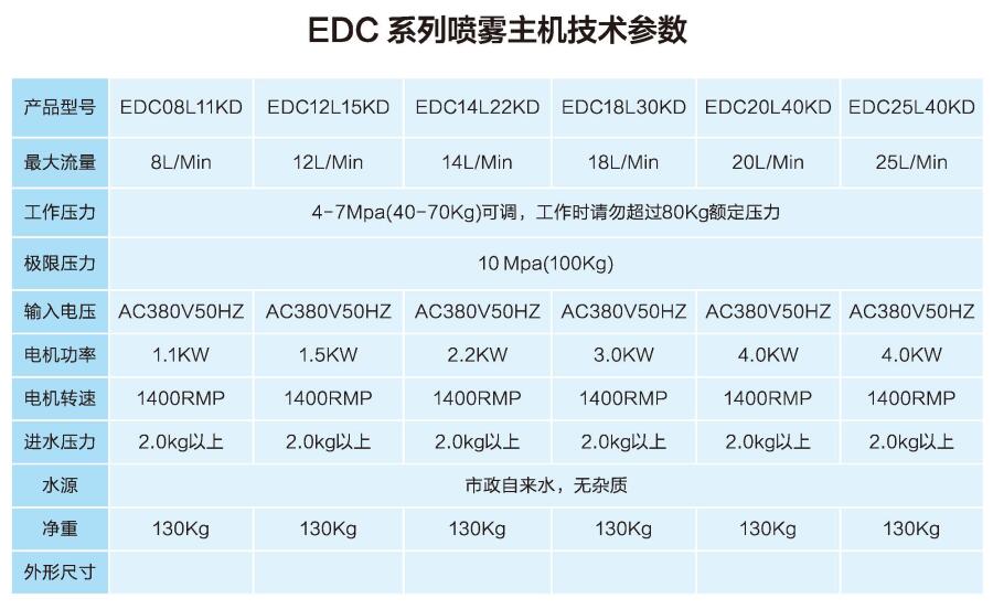  噴霧降溫廠家