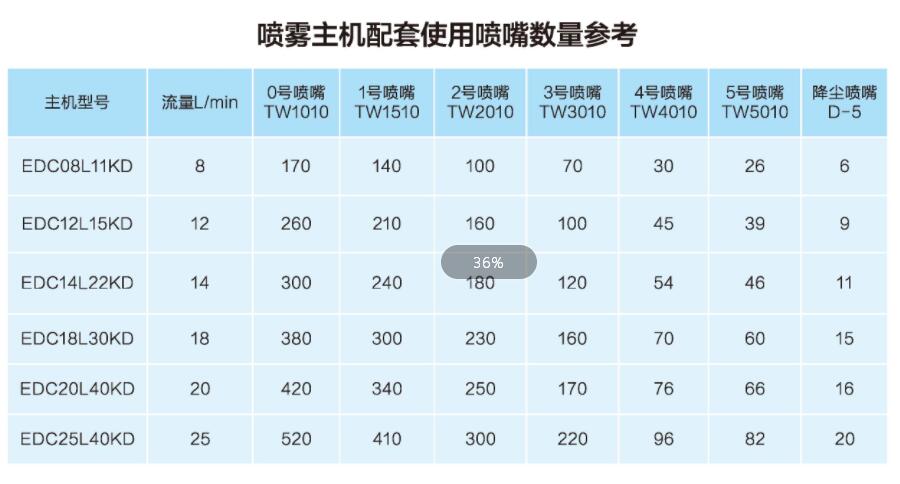  噴霧降溫廠家